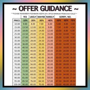 Offer Guide